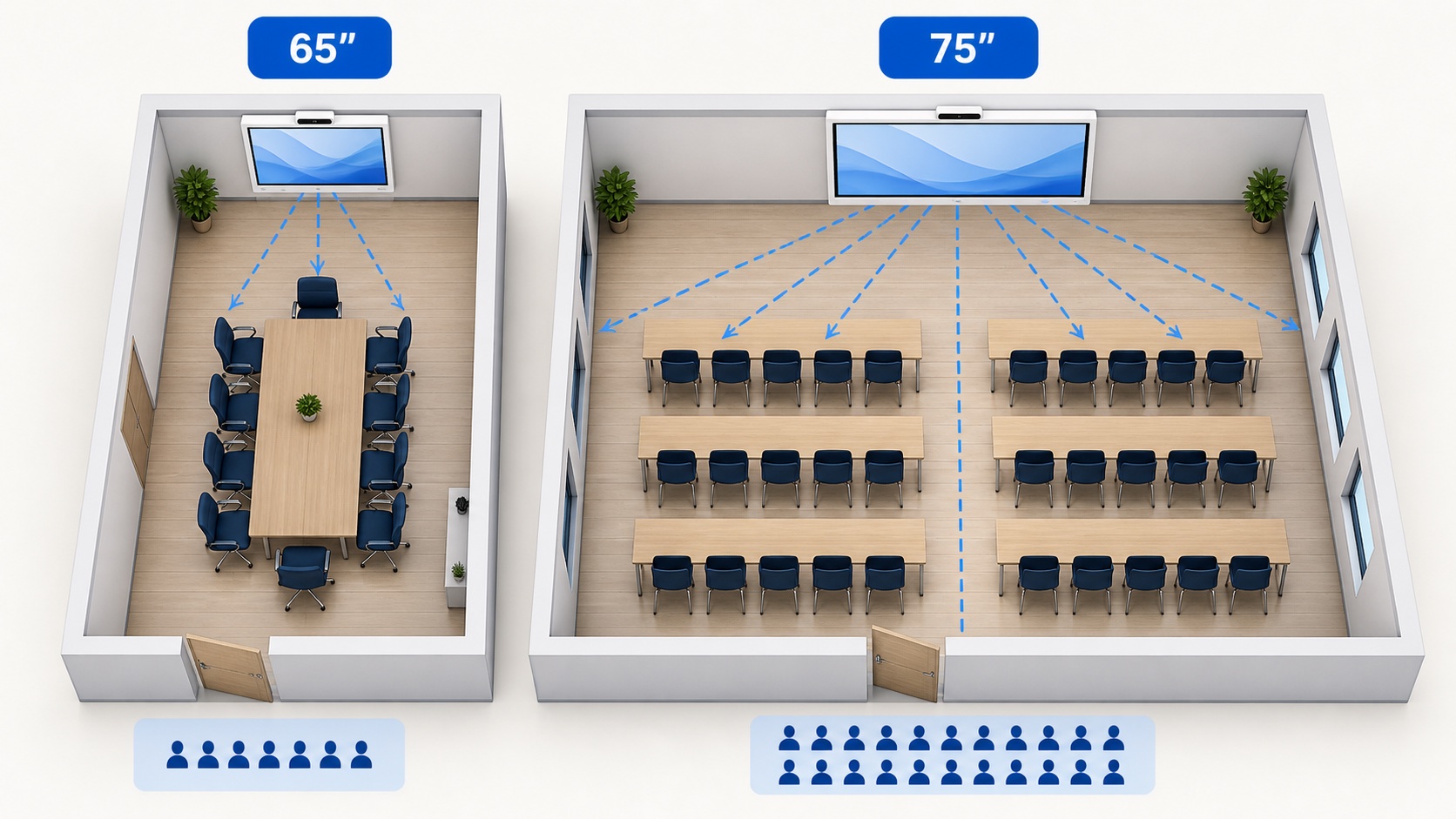 Top-down comparison of a 65-inch display in a compact room and a 75-inch display in a larger room with sightlines